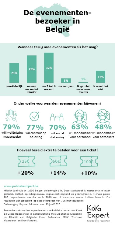 Infographic NL update