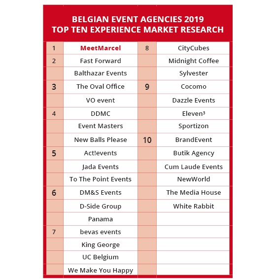 XP106 Tabel EB2019tris