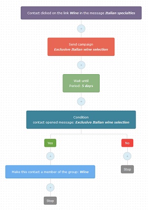fl192016 workflows