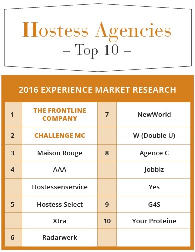 trends hostessen site