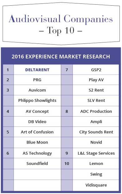 trendsaudiovisueel siteDEF