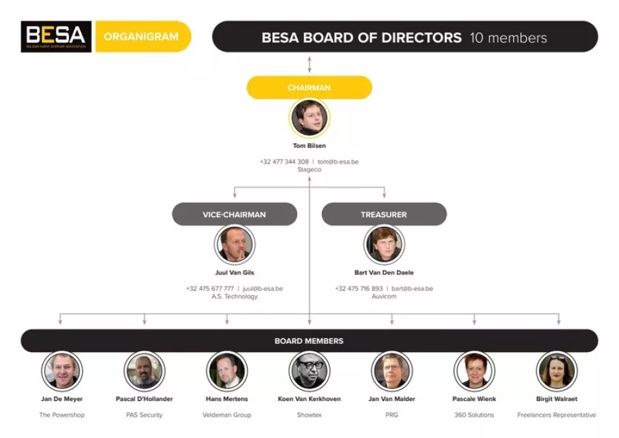 Nieuwe Raad van Bestuur voor BESA