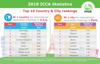 De populairste meetingsteden van 2018
