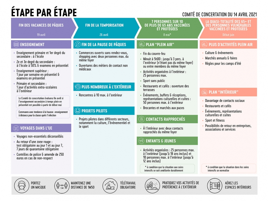 L’Event Confederation réagit aux décisions du Comité de Concertation