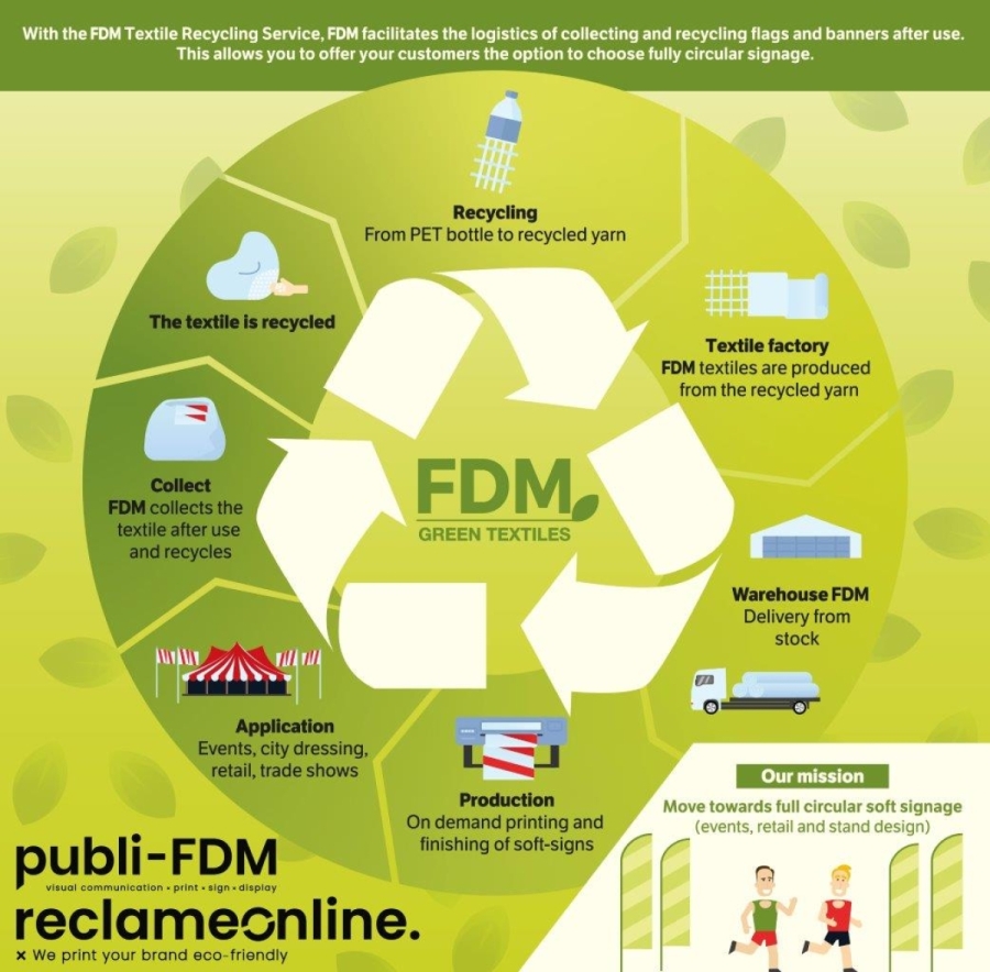 Produce, recycle and reuse! FDM Print Group stelt met trots voor: FDM-green textiles.