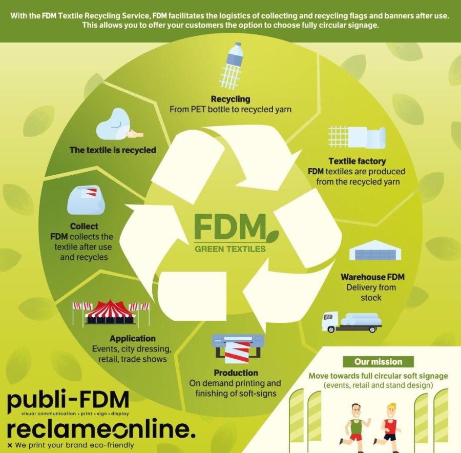 Publi-FDM en Reclameonline stellen voor: FDM-green textiles