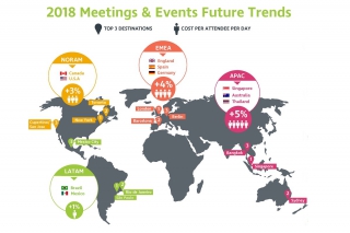 CWT Meetings &amp; Events rapport voorspelt hogere kosten voor 2018