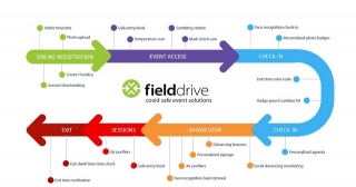 fielddrive présente des solutions événementielles covid-safe