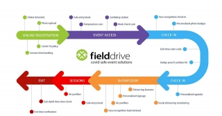 fielddrive introduceert covid-veilige eventoplossingen